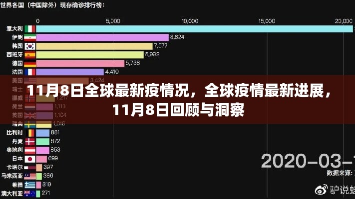 全球疫情最新进展回顾与洞察，11月8日最新情况分析