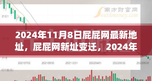 2024年11月8日屁屁网新址变迁，视角与观点