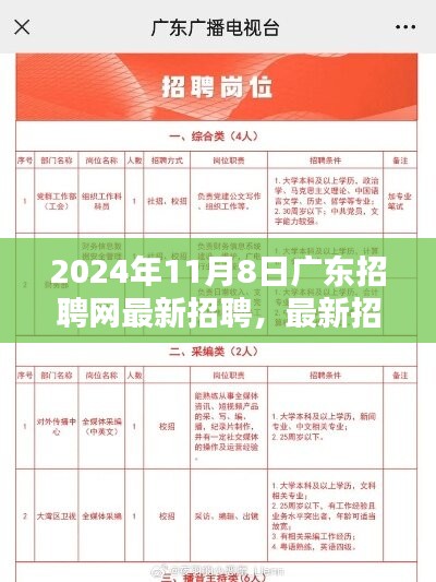 2024年广东招聘网最新招聘信息速递，求职攻略揭秘与岗位更新速递