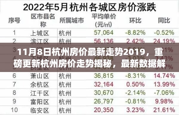 揭秘杭州房价走势，最新数据解读与未来趋势预测（附详细解读）