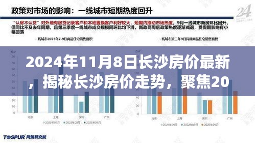 揭秘长沙房价走势，聚焦最新动态与未来趋势（2024年11月8日更新）