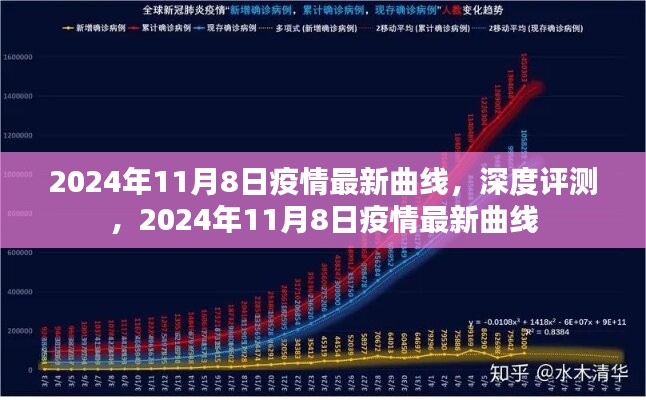 深度评测，2024年疫情最新曲线分析