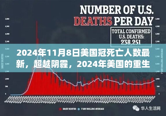 美国冠死亡人数最新更新，超越阴霾，励志重生之旅