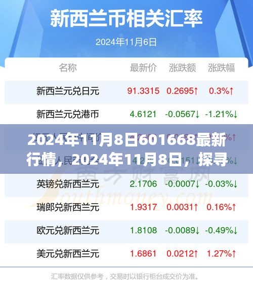 探寻股市新星601668行情脉络与时代地位（最新行情报道）