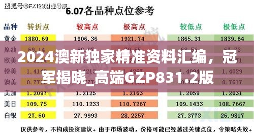 2024澳新独家精准资料汇编，冠军揭晓_高端GZP831.2版