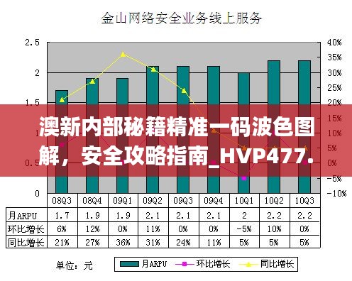 澳新内部秘籍精准一码波色图解，安全攻略指南_HVP477.78自助版