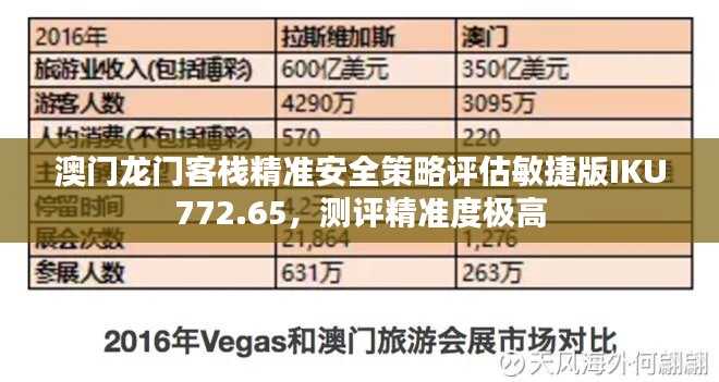 澳门龙门客栈精准安全策略评估敏捷版IKU772.65，测评精准度极高