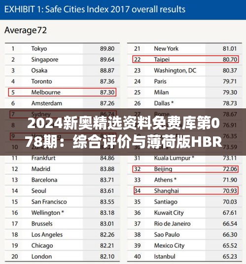 2024新奥精选资料免费库第078期：综合评价与薄荷版HBR305.97深度解析