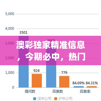 澳彩独家精准信息，今期必中，热门解析详解_互动版PMR1.35