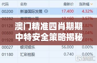 澳门精准四肖期期中特安全策略揭秘：初学者必备指南ZHI48.48