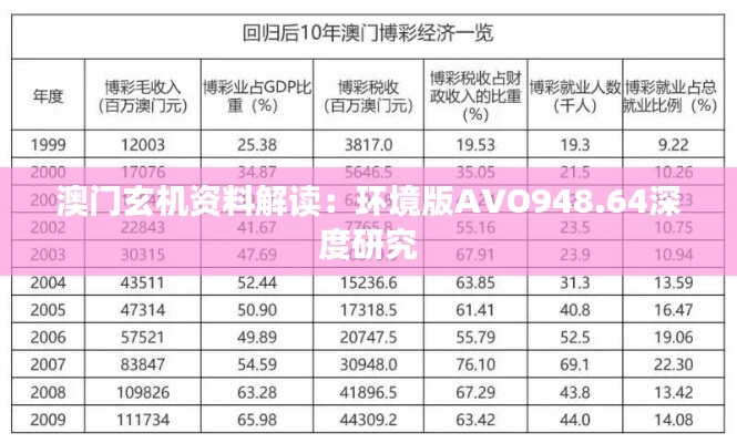 澳门玄机资料解读：环境版AVO948.64深度研究