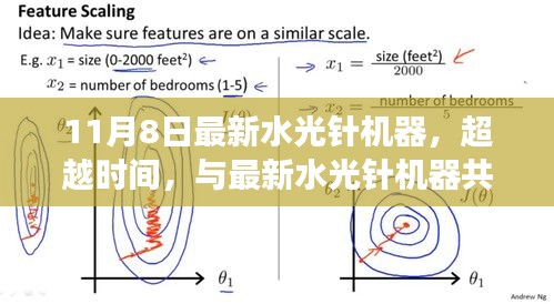 超越时光，最新水光针机器的学习之旅与自信成就感的诞生