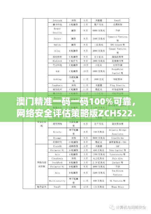 澳门精准一码一码100%可靠，网络安全评估策略版ZCH522.31