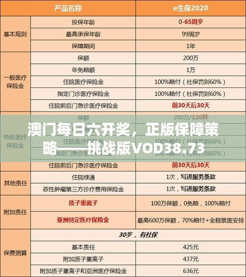 澳门每日六开奖，正版保障策略——挑战版VOD38.73