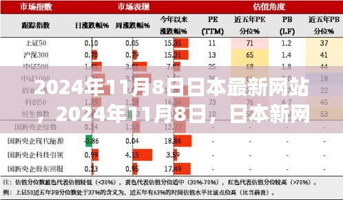 日本新网站诞生与崛起，背景、事件、影响与时代地位