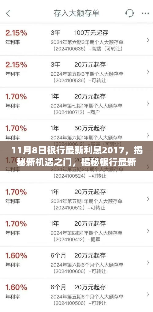 揭秘银行最新利息变化背后的励志故事与成长力量，揭秘新机遇之门，银行最新利息2017年回顾分析