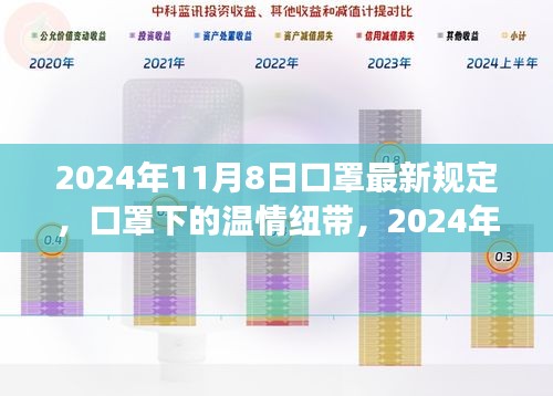 口罩下的温情纽带，2024年11月8日新规定与日常小确幸