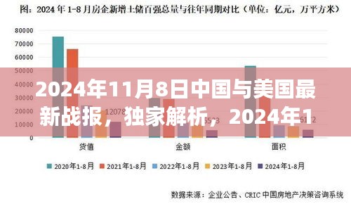 独家解析，揭秘中美交锋新动向——2024年中美战报深度解读与三大要点探讨