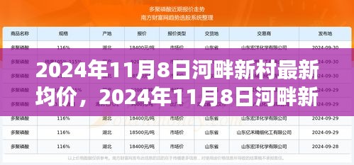 河畔新村最新均价曝光，投资置业者的理想选择