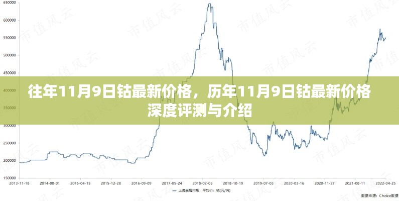 历年11月9日钴价走势深度解析与最新价格介绍