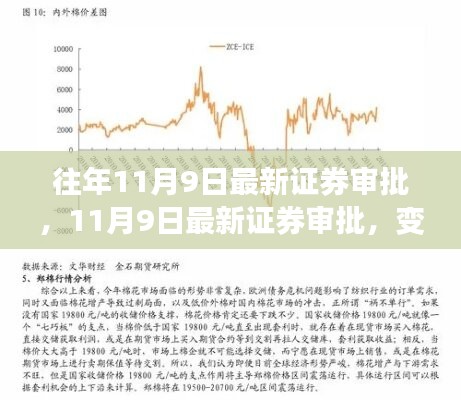 变化中的学习，自信与成就的交响乐章——最新证券审批动态解析