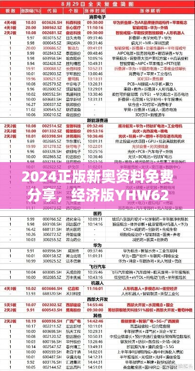 2024正版新奥资料免费分享，经济版YHW621.28深度解析