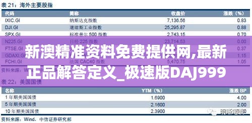 新澳精准资料免费提供网,最新正品解答定义_极速版DAJ999.93