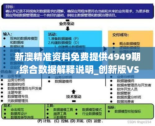 新澳精准资料免费提供4949期,综合数据解释说明_创新版VSD997.69