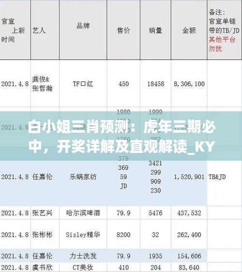 白小姐三肖预测：虎年三期必中，开奖详解及直观解读_KYO412.73