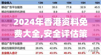 2024年香港资料免费大全,安全评估策略_机动版WDH438.11