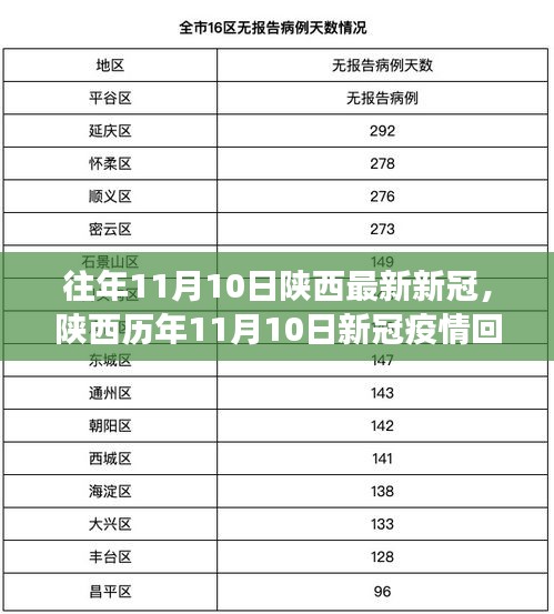 陕西历年11月10日新冠疫情回顾，背景、事件与影响概览