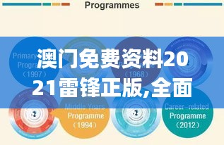 澳门免费资料2021雷锋正版,全面解答解析_投资版ECT655.27