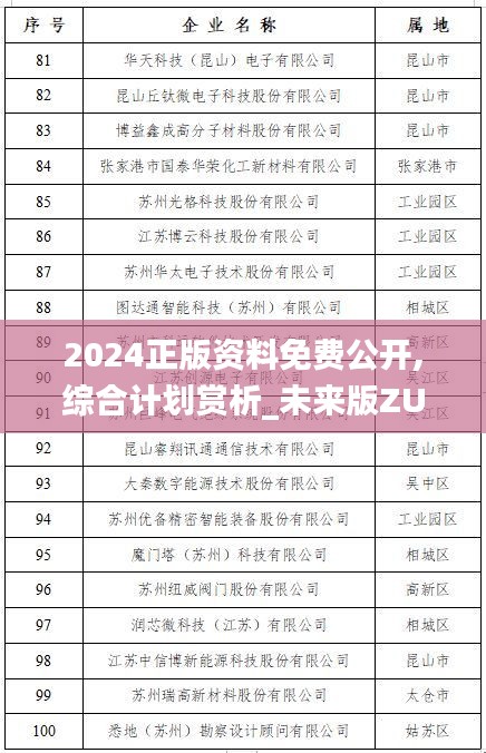 2024正版资料免费公开,综合计划赏析_未来版ZUA159.84