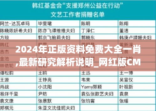 2024年正版资料免费大全一肖,最新研究解析说明_网红版CMR897.67