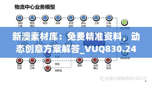 新澳素材库：免费精准资料，动态创意方案解答_VUQ830.24