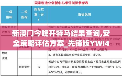 新澳门今晚开特马结果查询,安全策略评估方案_先锋版YWI476.63