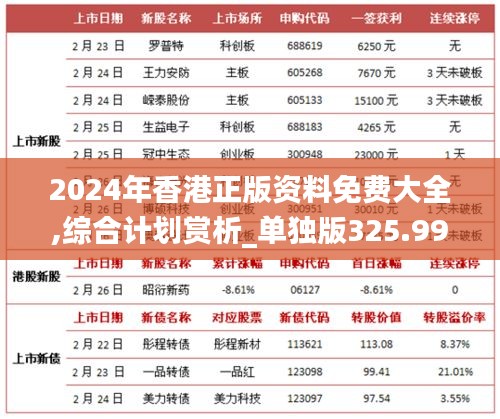 2024年香港正版资料免费大全,综合计划赏析_单独版325.99