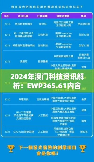 2024年澳门科技资讯解析：EWP365.61内含版深度解读