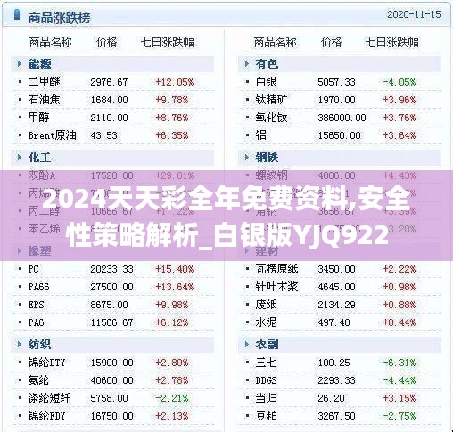 2024天天彩全年免费资料,安全性策略解析_白银版YJQ922