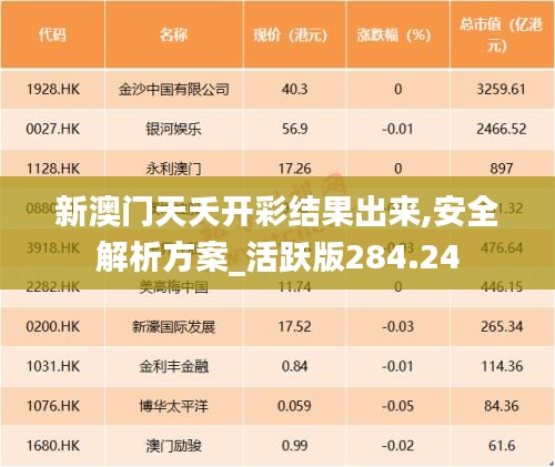 新澳门天夭开彩结果出来,安全解析方案_活跃版284.24