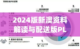 2024版新澳资料解读与配送版PLR3.35数据详析