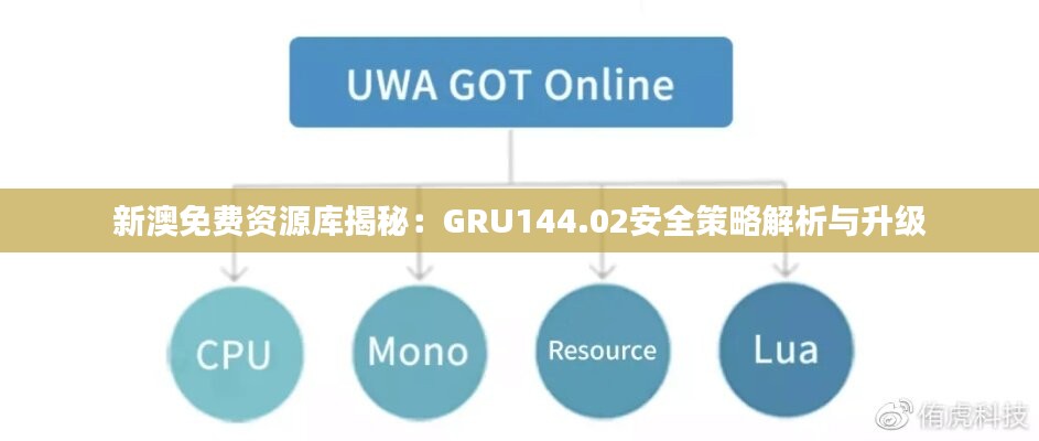 新澳免费资源库揭秘：GRU144.02安全策略解析与升级