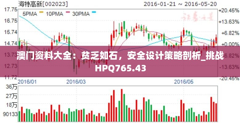 澳门资料大全：贫乏如石，安全设计策略剖析_挑战HPQ765.43