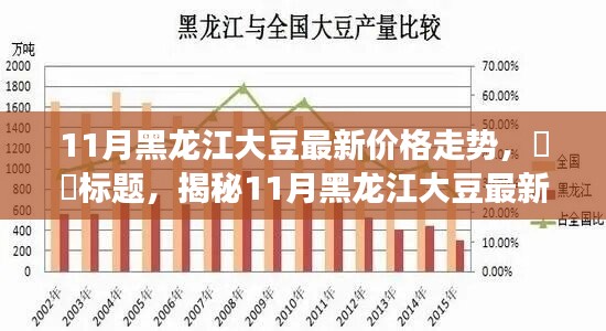 ​​揭秘黑龙江大豆最新价格走势，市场风云变幻的深度解析（11月版）