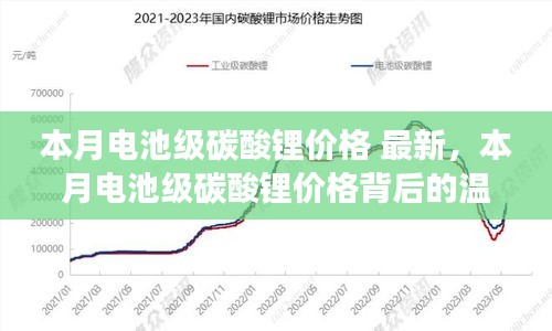 本月电池级碳酸锂价格揭秘，背后的故事与锂友间的奇妙缘分