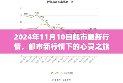 邮市新行情下的心灵之旅，探索自然美景，寻找内心平静（2024年11月10日最新行情）