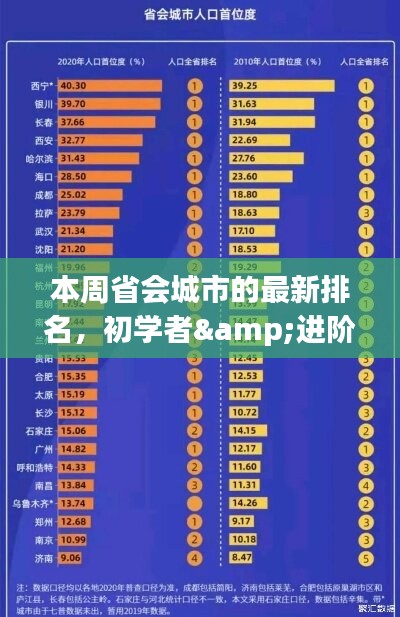 本周省会城市最新排名全攻略，初学者与进阶用户的必备指南