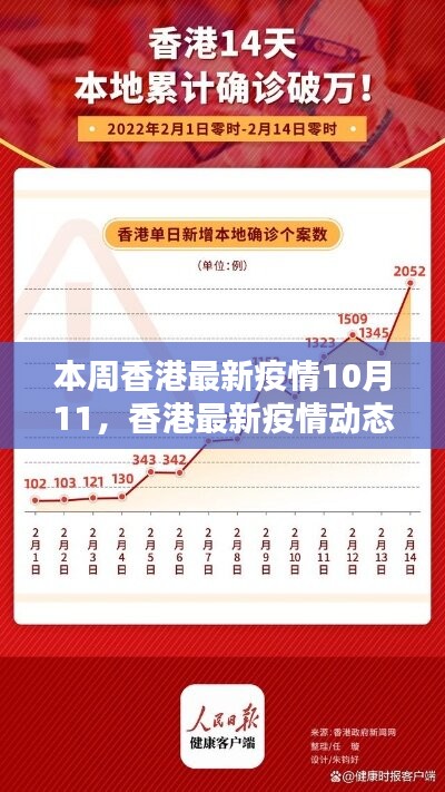 香港最新疫情动态深度评测与介绍，本周及10月11日更新报告