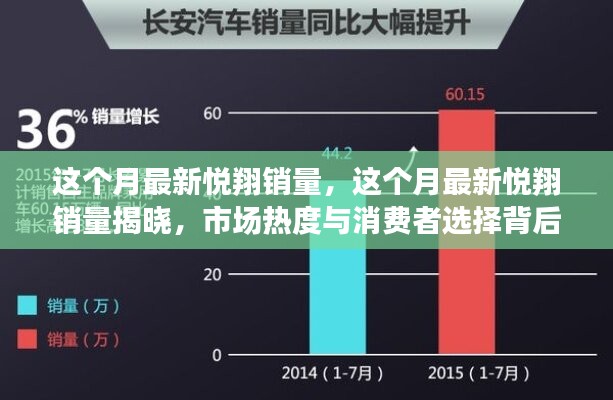 本月悦翔销量揭晓，市场热度与消费者选择背后的故事探究