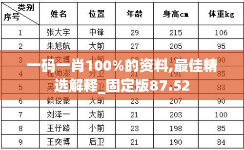 一码一肖100%的资料,最佳精选解释_固定版87.52